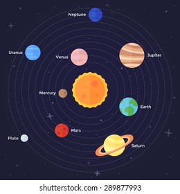 Solar system planets. Mercury, venus, earth, mars, jupiter, saturn, uranus, neptune, pluto, stars and sun. Vector flat illustration 