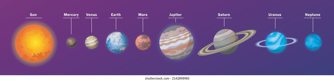 Solar system planets on blue background cartoon illustration set. Earth, Jupiter, Mercury, Venus, Neptune, Mars, Saturn in order of distance from sun. Space, planetary, galaxy, astronomy concept