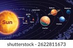 Solar System and Planets Orbit