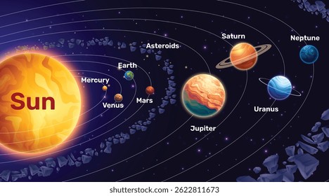 Solar System and Planets Orbit