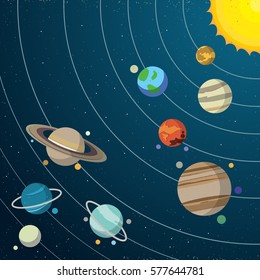 the solar system planets orbit a star galaxy