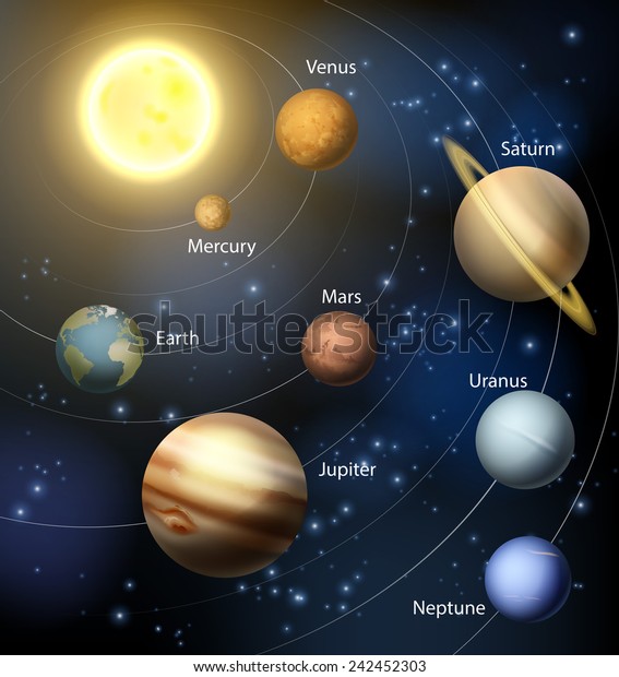 Solar System Planets Orbiting Sun Text Stock Vector Royalty