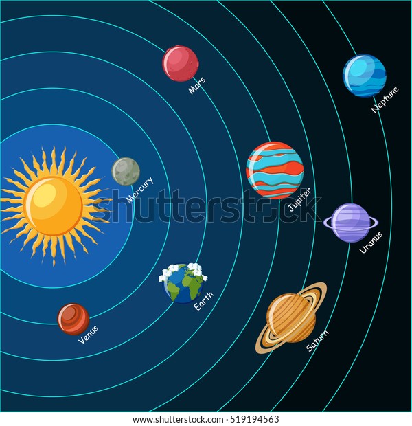 Solar System Planets Orbits Around Sun Stock Vector Royalty