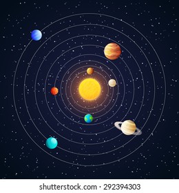 Solar system planets with orbits, colored vector poster