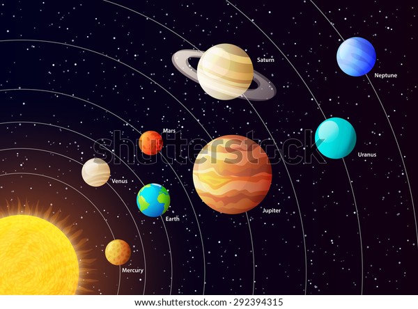 Solar System Planets Orbits Colored Vector Stock Vector