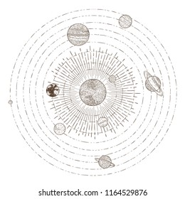 Solar System Planets Orbits. Hand Drawn Sketch Planet Earth Orbit Around Sun, Astrology Circle Universe. Astronomy Satellite Vintage Orbital Planetary Galaxy Vintage Vector Illustration