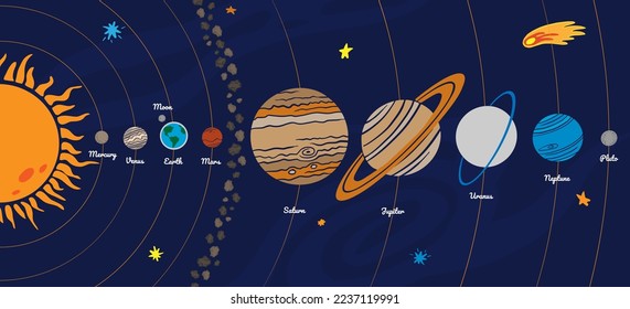 Solar System planets and orbits. Hand drawn cosmos objects. Vector illustration of planet Earth, Mars, Jupiter, Saturn, Neptune, Mercury, Venus, Uranus, Pluto, Moon, comet, meteorite, Sun.