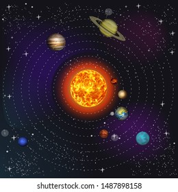 Solar system planets orbits on dark sky background