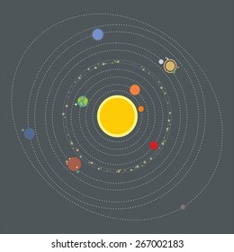 Solar system , planets, orbits the sun.