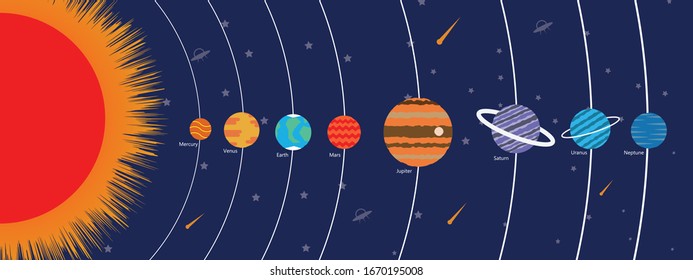 Solar system. System planets in order from the sun. Vector illustration of cartoon .