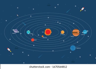 Solar system. System planets in order from the sun. Vector illustration of cartoon .