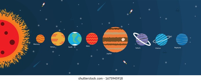 the order of planets starting from the sun