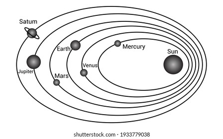 solar system planets in order from sun