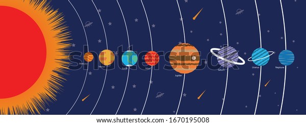 Solar System System Planets Order Sun Vetor Stock Livre De Direitos 1670195008 Shutterstock 8159