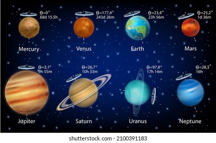 Velocidad de rotación de planetas del sistema solar e inclinaciones axiales, infografía vectorial, diagrama educativo, plantilla de afiches. Período de rotación.