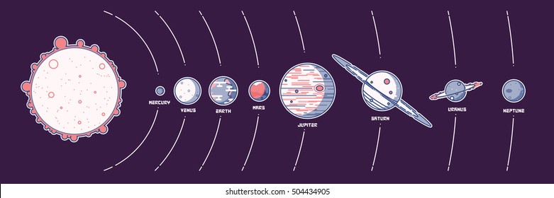 Solar system planets. Rounded lineart.