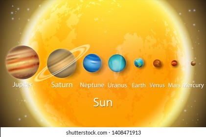 Solar System Planets To Scale Size Diagram. Vector Educational Poster, Scientific Infographic, Presentation Template. Astronomy Science Concept.