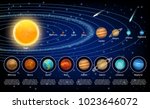 Solar system planets set. Vector realistic illustration of the sun and eight planets orbiting it.