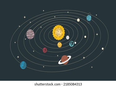 Solar system planets set. Vector realistic illustration of the sun and eight planets orbiting it.