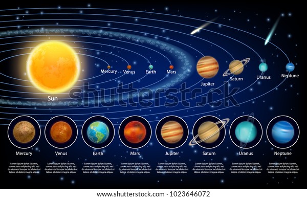 太陽系惑星セット 太陽とそれを周回する8つの惑星の リアルなベクター画像イラスト のベクター画像素材 ロイヤリティフリー