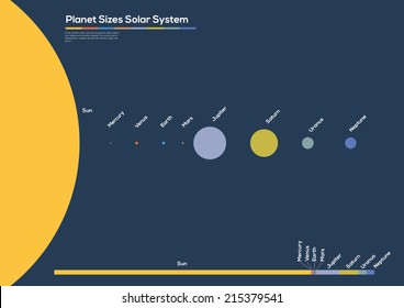 Solar system planets shown in relative sizes infographic. Vector illustration