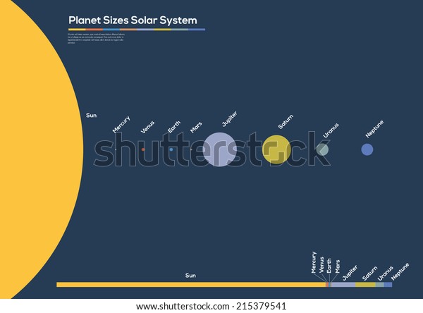 Solar system planets shown in relative sizes infographic. Vector ...