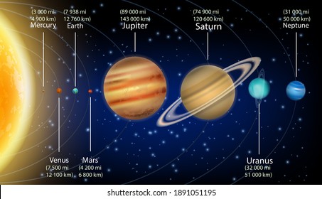 Solar System Chart Images Stock Photos Vectors Shutterstock