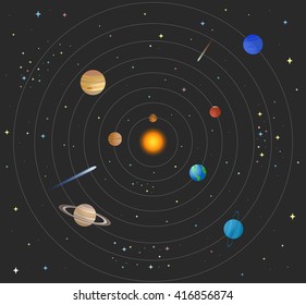 Solar System with planets, sun and comets