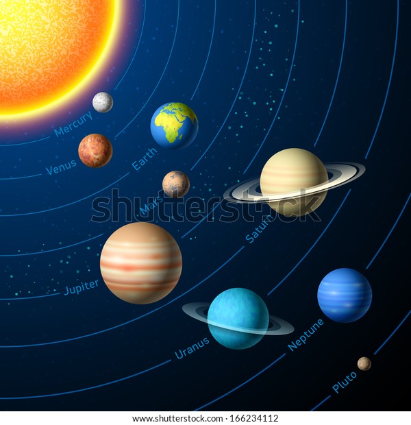 太阳系行星与太阳 水星 金星 地球 火星 木星 土星 天王星 海王星和冥王星 矢量插图 库存矢量图 免版税