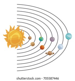 solar system with planets and sun orbit science astronomy space