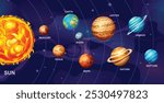 Solar system with planets and the Sun in outer space. Space exploration. Vector illustration