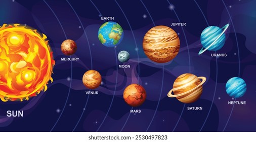 Sonnensystem mit Planeten und der Sonne im Weltraum. Weltraumforschung. Vektorgrafik