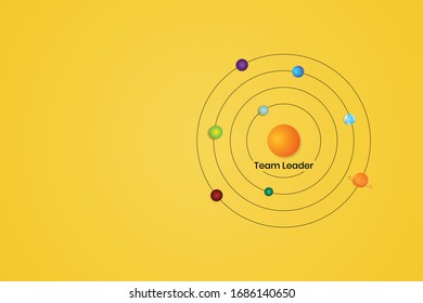 Concepto de líder del equipo de planetas y sistemas solares. El sol (líder) que controla los planetas del movimiento.