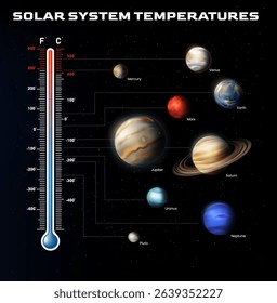 Solar System Planets Temperature Realistic infographics