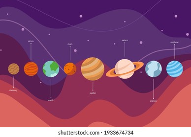 Solar system planets in universe, infographic vector. Solar system scheme. Vector galaxy. Vector planets illustration