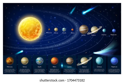 Solar system planets in universe, vector infographics. Solar system scheme, galaxy milky way and planets order from sun. Planetary, astronomy science - Shutterstock ID 1704473182
