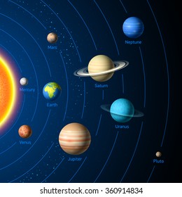 Solar System planets. Vector.