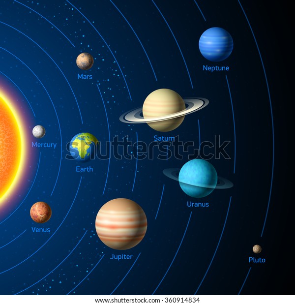 Solar System Planets Vector Stock Vector (Royalty Free) 360914834