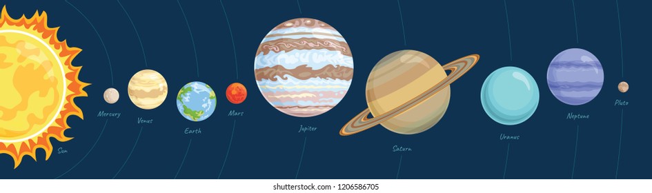 Solar System Planets. Vector illustration in cartoon flat style. Mercury, Venus, Earth, Mars, Jupiter, Saturn, Uranus, Neptune, Pluto, Sun.