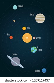 Solar System Planets Vector Illustration Poster