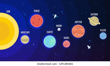 Solar System Planets Vector Illustration Stock Vector (Royalty Free ...