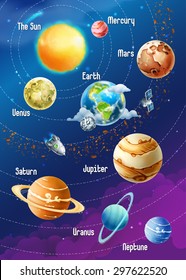 Solar system of planets, vector illustration vertical