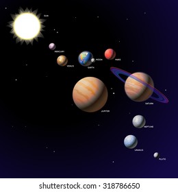 Solar System Planets - Vector Illustration of the solar system planets. Planets in space.Background. Banner. Poster.