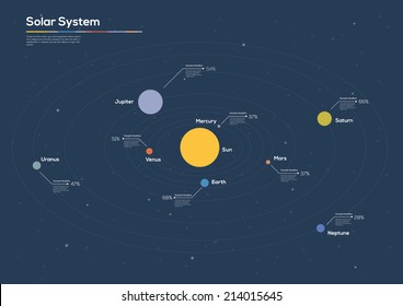 Solar System planets.Vector illustration