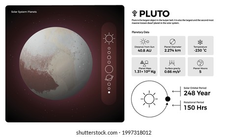 The Solar System Pluto and its characteristics vector illustration