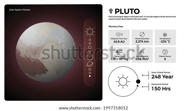 Solar System Pluto Characteristics Vector Illustration Stock Vector ...