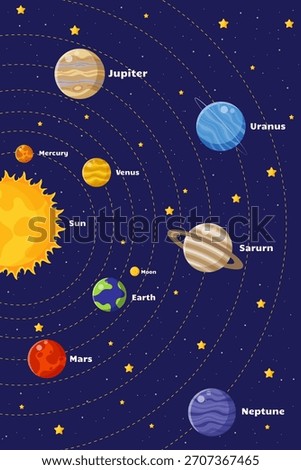 Solar system poster  in cartoon style.Outer space. Planets  on orbits around the Sun. Astronomy  educational illustration for kids. Planetary system.Education banner for school. Vector illustration.