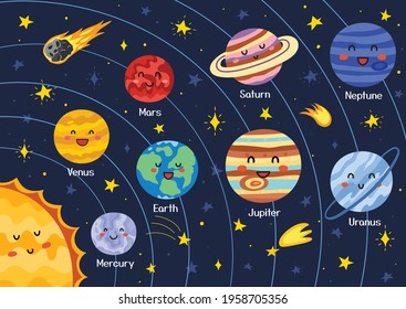 Solar System poster with cute planets. Space learning print in cartoon style for kids with sun and planets orbiting it. Vector illustration