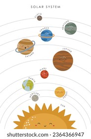 Solar System Poster, Educational Poster, Kids Wall Decor, Kindergarten Decor, Classroom Poster, Educational Space vector, Kawaii Planets