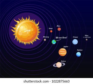 Solar System Poster Orbit Sun Planets Stock Vector (Royalty Free ...